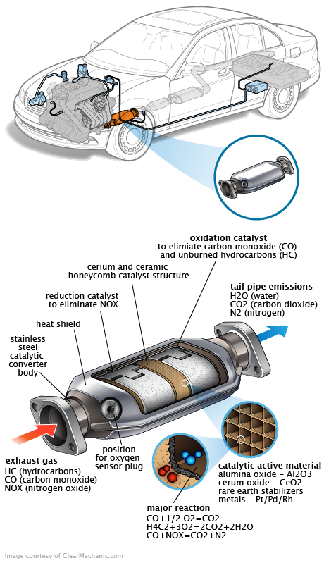 See P105B repair manual