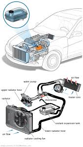 See P105B repair manual